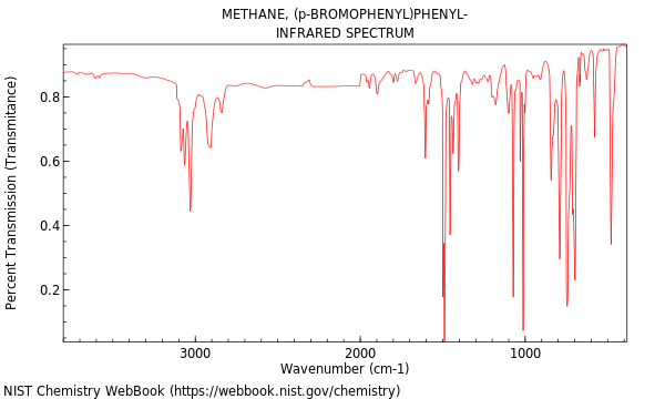 IR spectrum