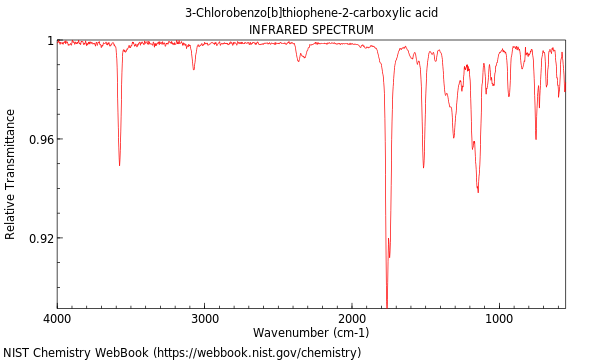 IR spectrum