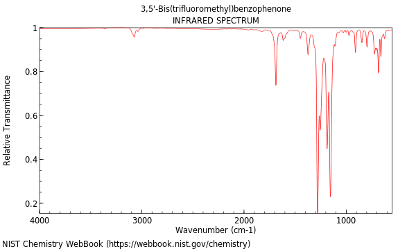 IR spectrum