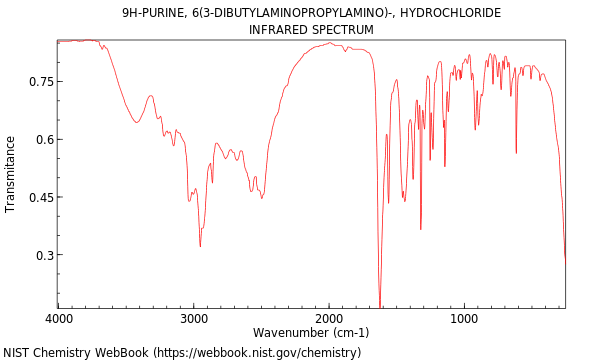 IR spectrum