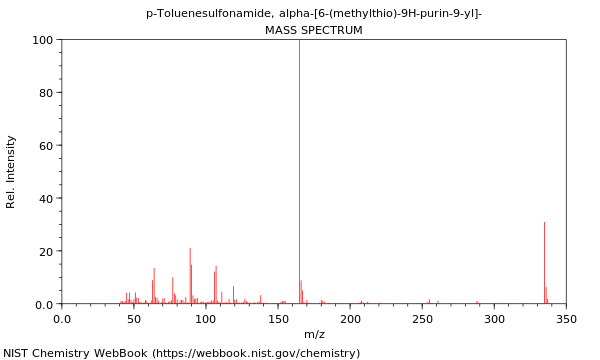 Mass spectrum