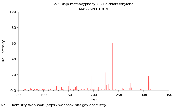 Mass spectrum