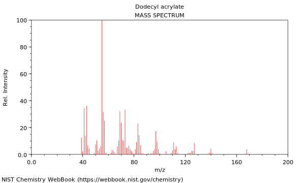 Mass spectrum