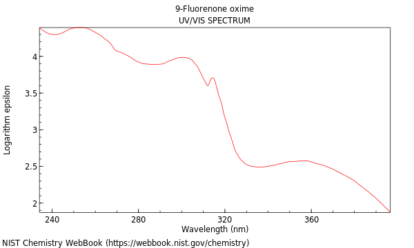 UVVis spectrum