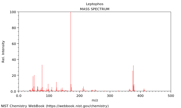 Mass spectrum