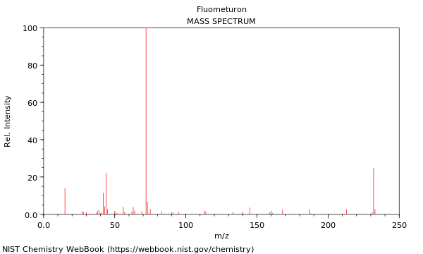 Mass spectrum