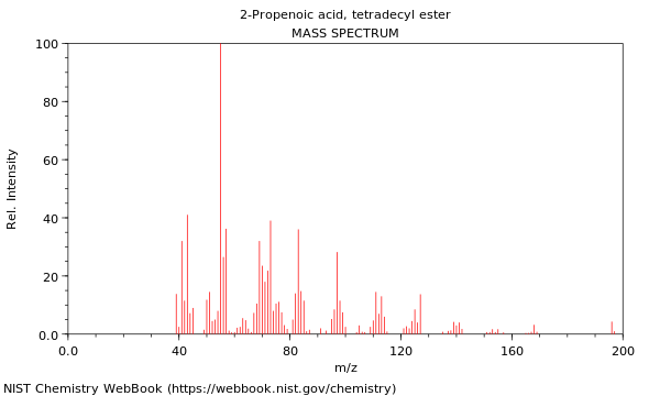 Mass spectrum