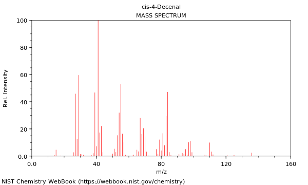 Mass spectrum