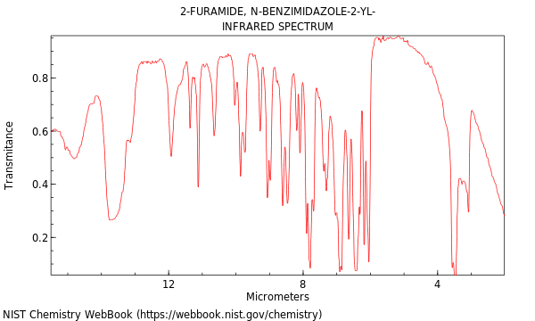 IR spectrum