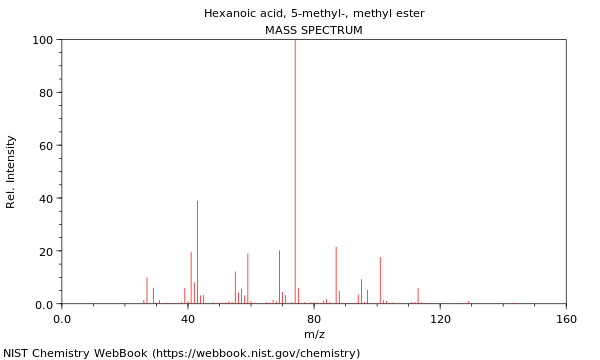 Mass spectrum