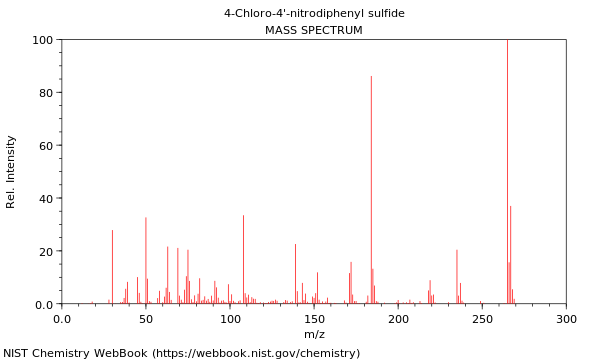 Mass spectrum