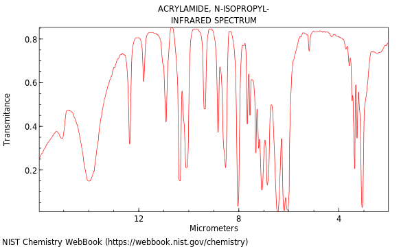 IR spectrum