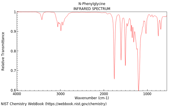 IR spectrum