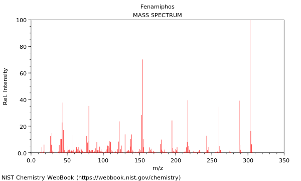 Mass spectrum