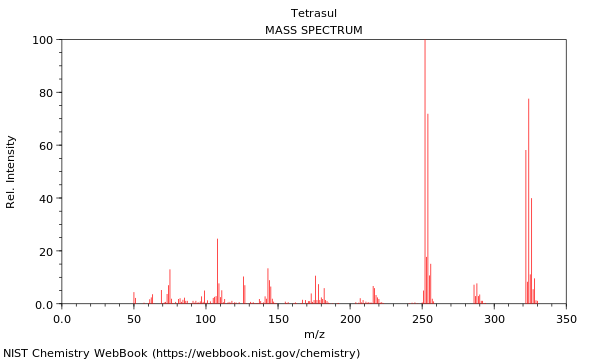 Mass spectrum