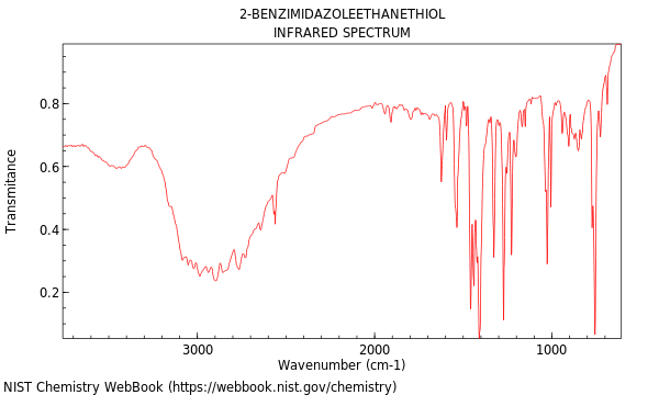 IR spectrum