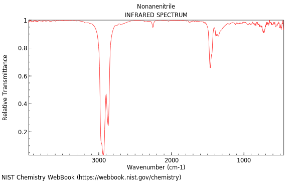 IR spectrum