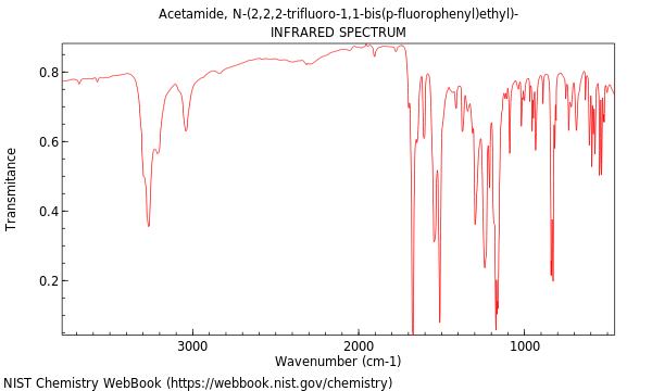 IR spectrum