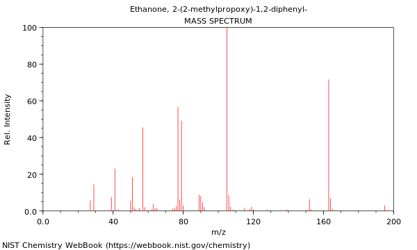 Mass spectrum