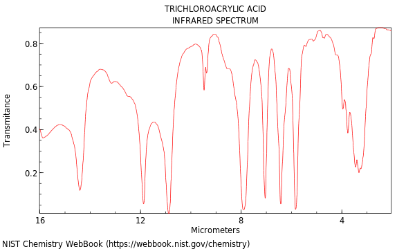 IR spectrum