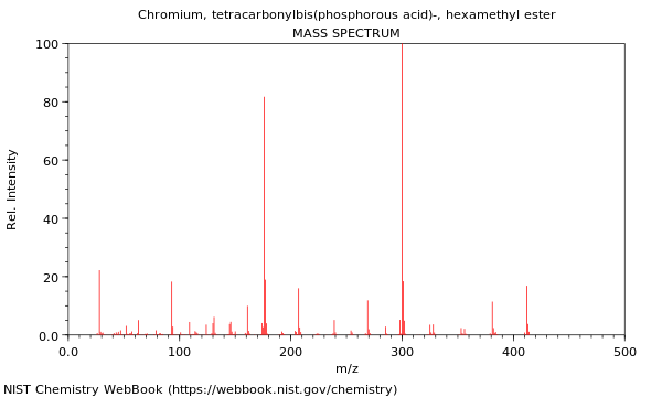 Mass spectrum