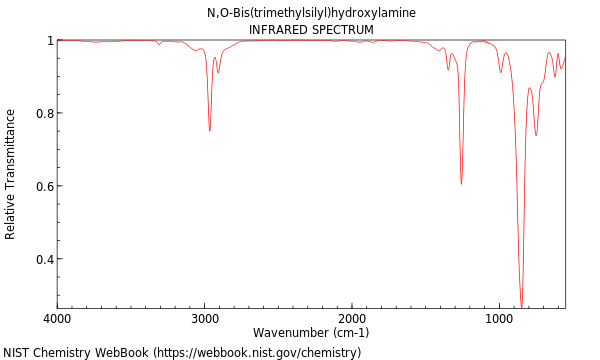 IR spectrum