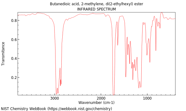 IR spectrum