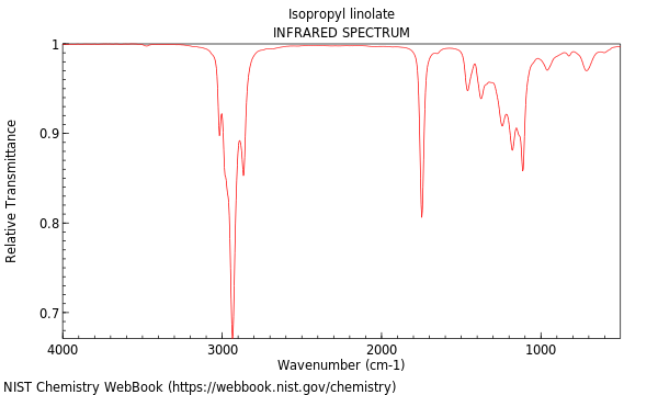 IR spectrum