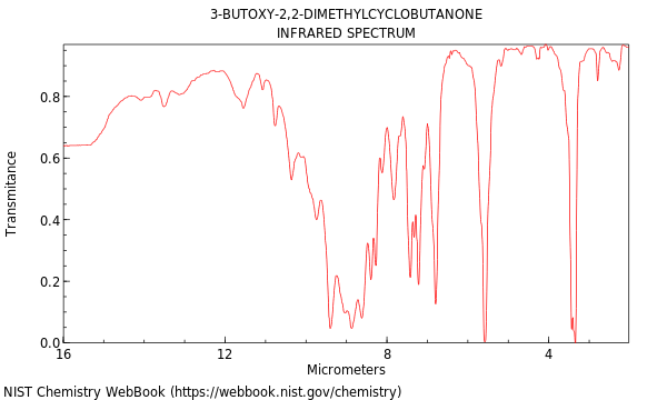 IR spectrum