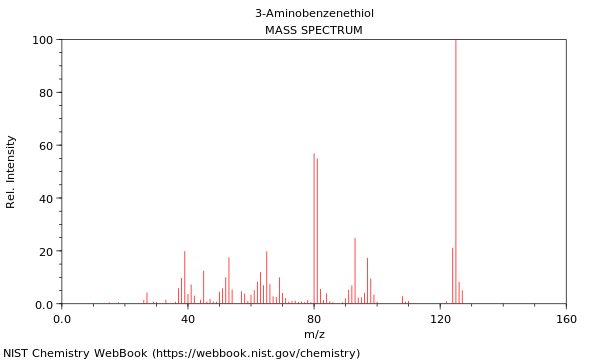 Mass spectrum