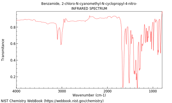 IR spectrum