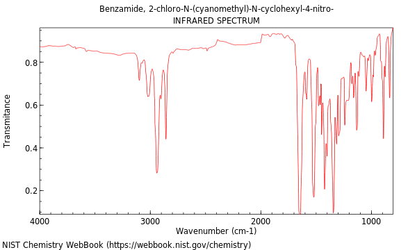 IR spectrum