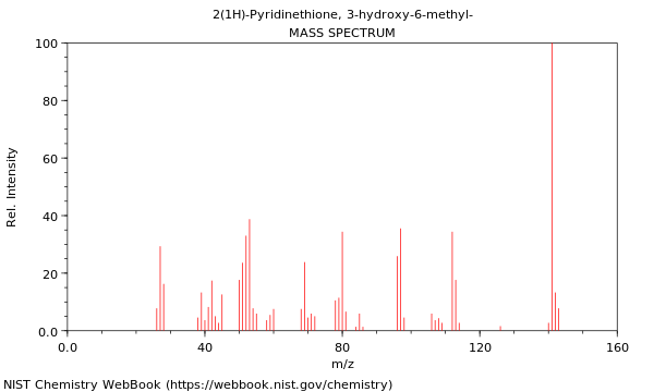 Mass spectrum