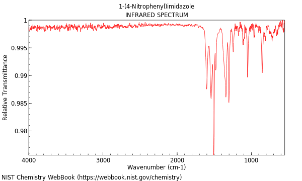 IR spectrum