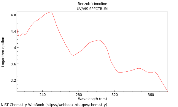 UVVis spectrum