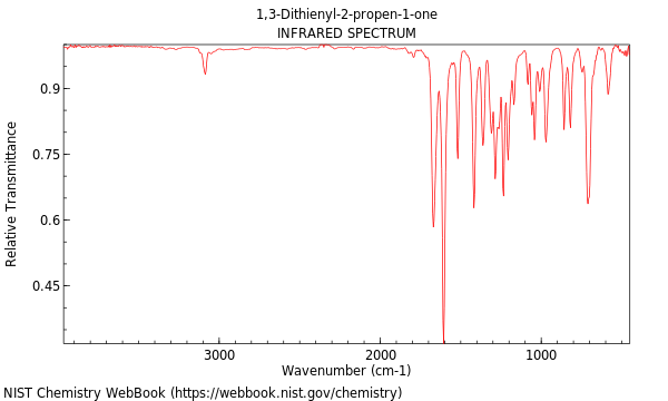 IR spectrum