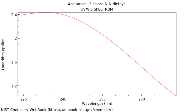 UVVis spectrum