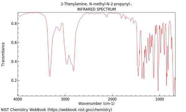 IR spectrum