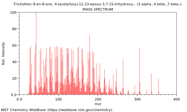 Mass spectrum