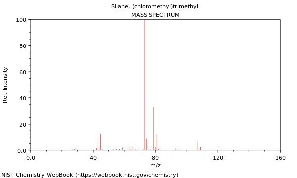 Mass spectrum