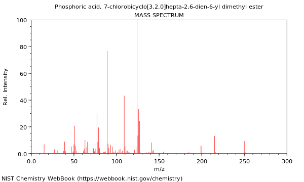 Mass spectrum