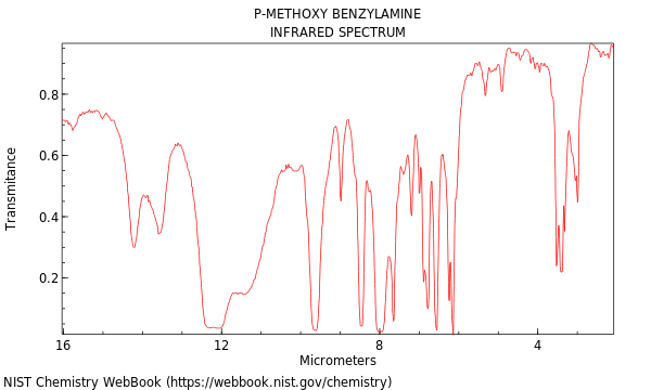 IR spectrum