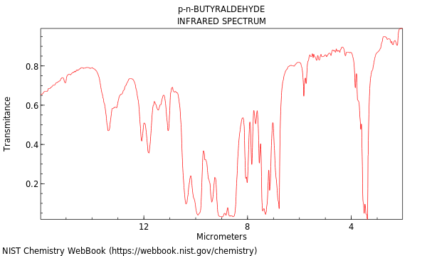 IR spectrum