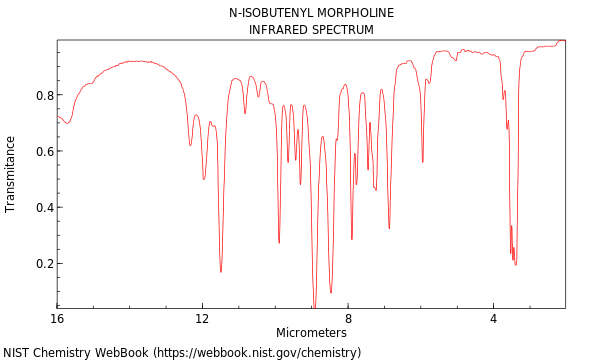 IR spectrum