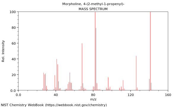 Mass spectrum