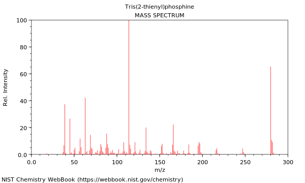 Mass spectrum