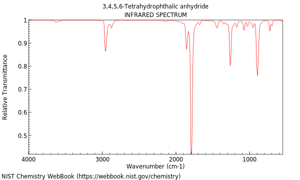 IR spectrum