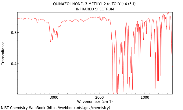 IR spectrum