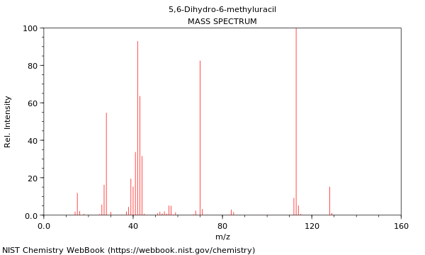 Mass spectrum