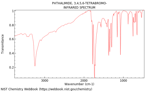 IR spectrum